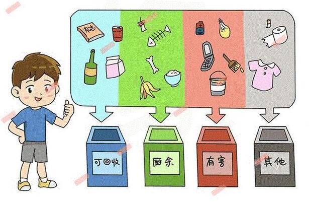 垃圾分類語音提示器定制批發(fā) 垃圾分類宣傳語音播報(bào)器廠家有哪些？